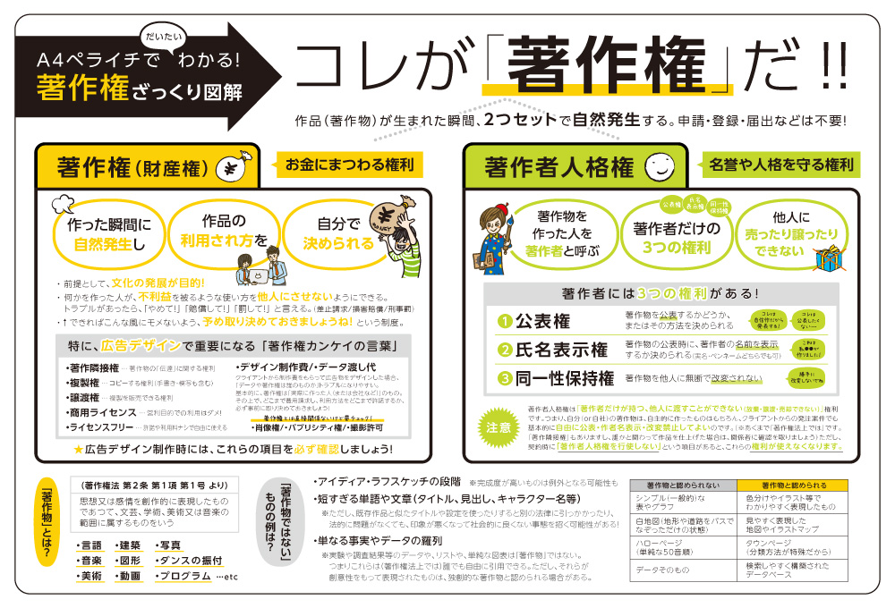 広告クリエイターが知っておくべき著作権関係の用語